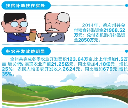 国民可支配收入公式_农民人均可支配收入(2)