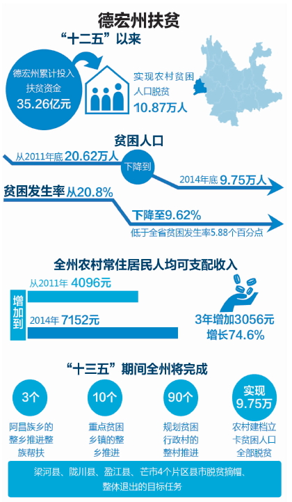 十三五期间共有多少农村贫困人口_全球有多少贫困人口(3)